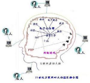 網際網路進化