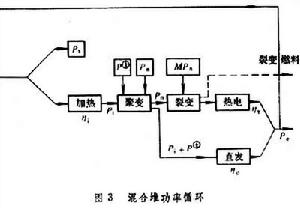 受控熱核聚變