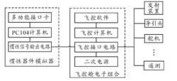 飛控艙仿真器組成和接口圖