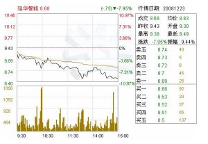 對外投資審計