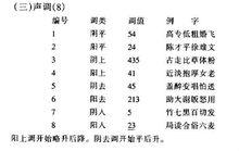 啟東話聲調錶