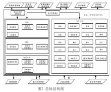 SG186行銷系統