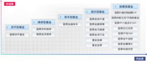 國泰基金管理有限公司