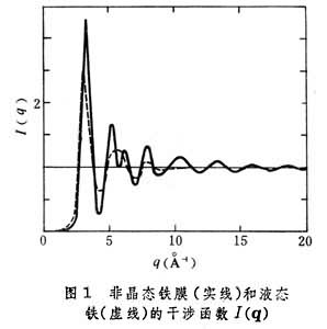 無序體系