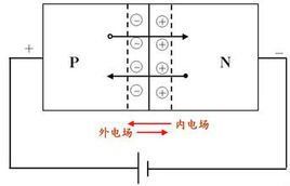 反向偏置