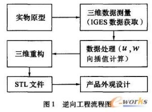 逆向工程