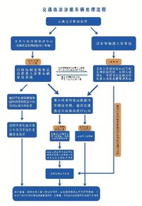 信息化管理