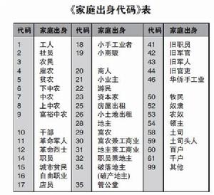 《家庭出身代碼》表