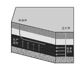 改變液流方向