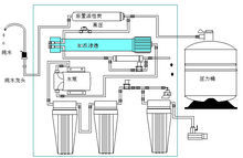 安裝原理圖