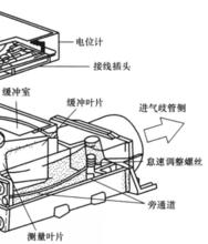 翼片式空氣流量計