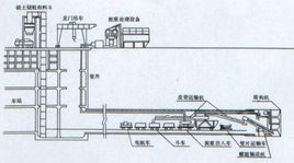 盾構法施工