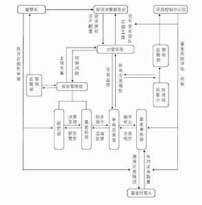 諾安基金管理有限公司