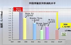 汽車燃油經濟性