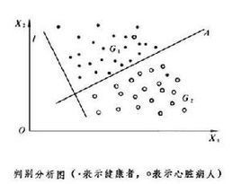 多元統計分析