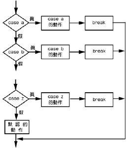 case表達式