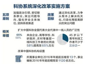 科協系統深化改革實施方案