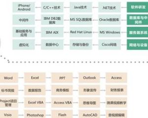 IT培訓