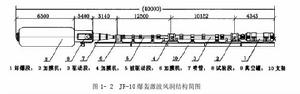 脈衝風洞