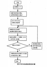 偽隨機二進制序列