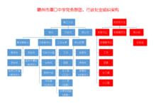 贛州市潭口中學黨務群團、行政處室組織架構