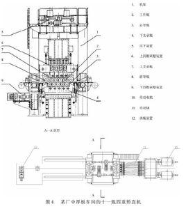 矯直機傳動