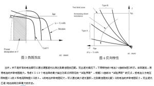 熱斑效應