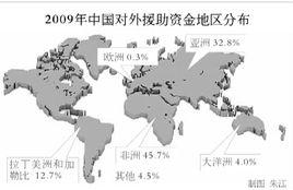 中國的對外援助(2014)