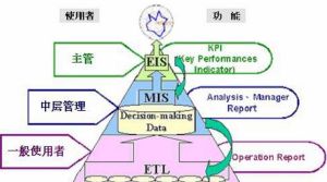 經理信息系統