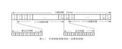 PDH缺陷