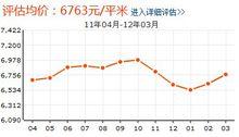 上城浩林園房價走勢