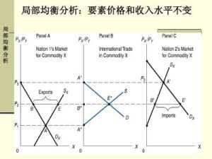 局部均衡