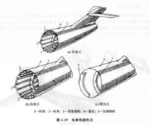 機身構型