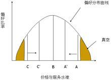 真空地帶理論