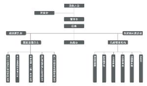 中能控股集團