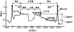 相關數據