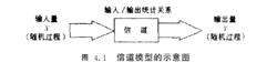 信道模型的示意圖