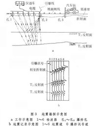 工程熱力學