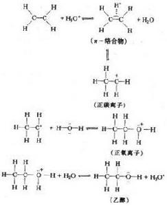 水合反應