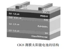 太陽能轉換材料