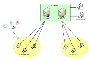 foxit PDF電子簽章解決方案