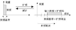 香農公式