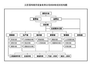 江蘇雪梅製冷設備有限公司