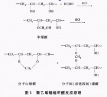 反應方法