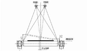 熱軋測寬儀