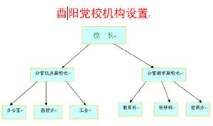 組織架構