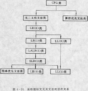 LR分析法