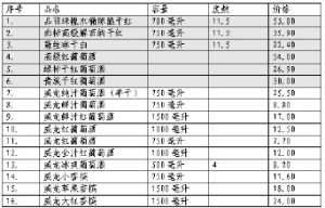 市場行銷學案例分析