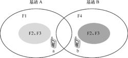 同頻干擾控制技術