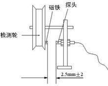 電子計米器